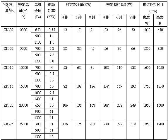  ��ʽ�^�V�γߴ缰���܅���