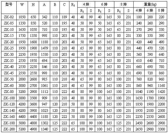 ����γߴ缰����������