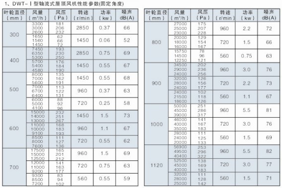 DWT-�����S��ʽ����L�C���܅�����