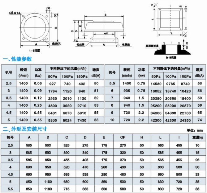 BDW-87-3���܅���