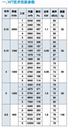 WT���g(sh��)���܅���(sh��)