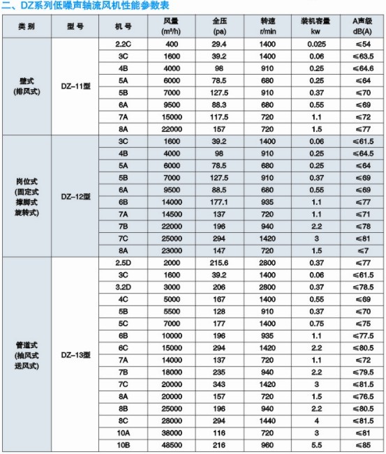 DZϵ�е����S��ʽ�L�C���܅���