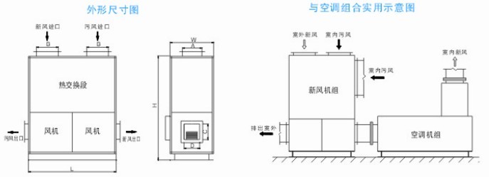 �M��ʽ���L(f��ng)�Q�C(j��)���γߴ�D