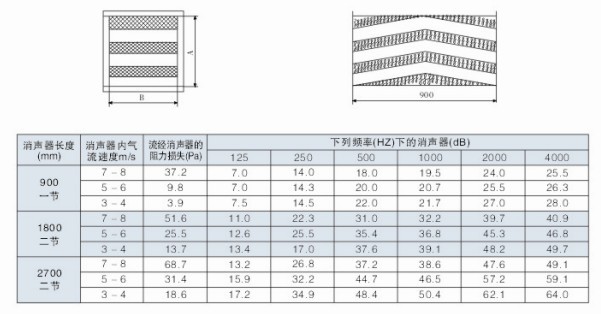 �۰�ʽ������������(sh��)