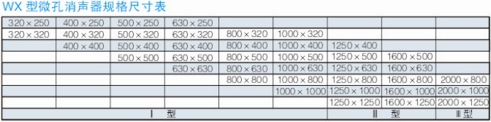 WX��΢�װ�����Ҏ��ߴ��