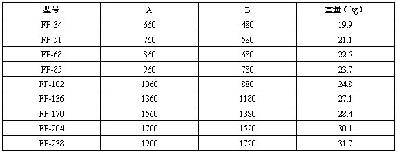 �L�C�P�ܙC�M������