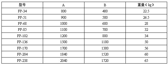 ��ʽ���bFP-LM������