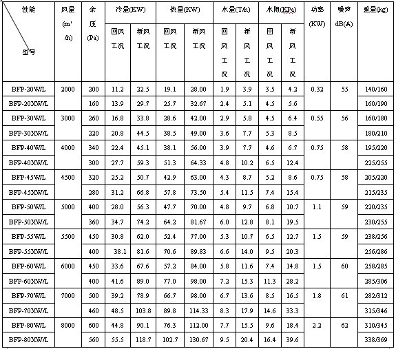 BFP�Pʽ����ʽ�C�M���g���܅�����