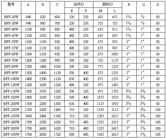 BFP�Pʽ���{�C������