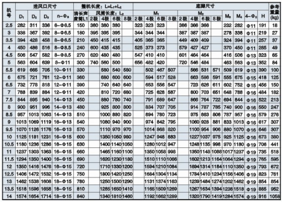 HL3-2A��Ч��������L(f��ng)�C(j��)���b�ߴ��