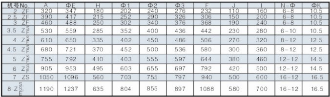 SJG��FSJG��б��ʽ�L�C���b�ߴ缰���γߴ�