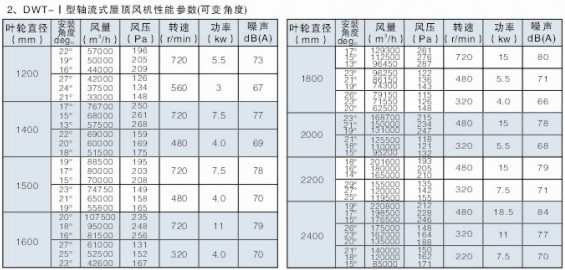 DWT-�����S��ʽ����L�C���܅�����