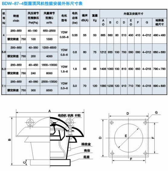 BDW-87-4���ܰ��b���ͳߴ��