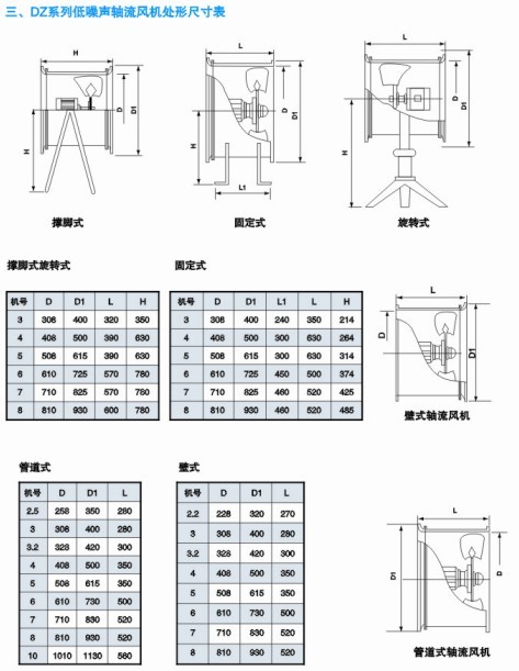 DZϵ�е����S��ʽ�L�C���γߴ��
