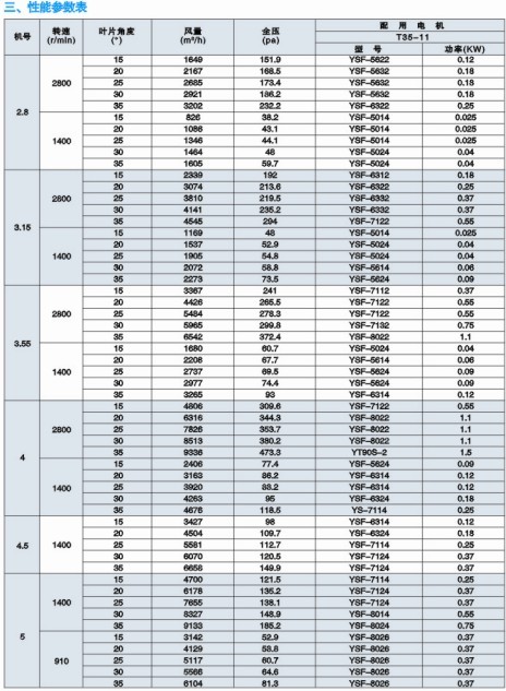 T35-11ϵ���S��ʽ�L(f��ng)�C(j��)���܅���(sh��)