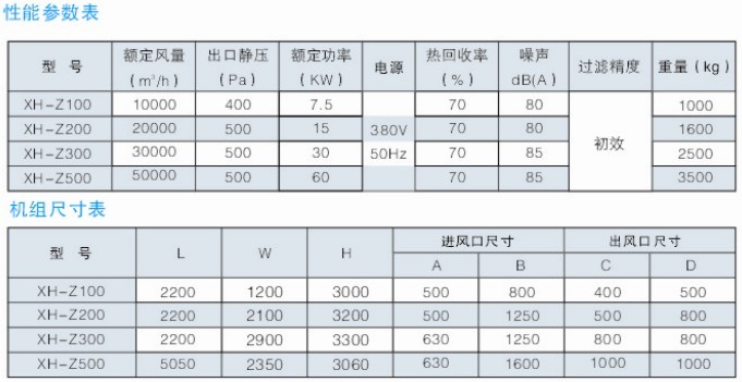 �M��ʽ���L(f��ng)�Q�C(j��)���܅���(sh��)��