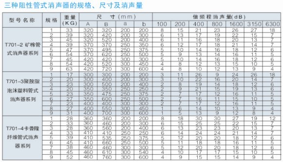 ����������Ҏ�񼰳ߴ�