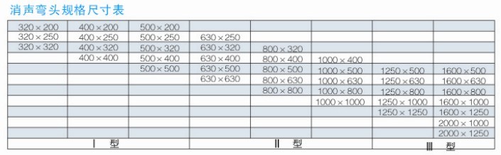 �����^Ҏ(gu��)��ߴ��