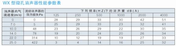 WX��΢�װ��������܅�����