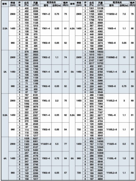 HL3-2A��Ч��������L(f��ng)�C(j��)���ܱ�