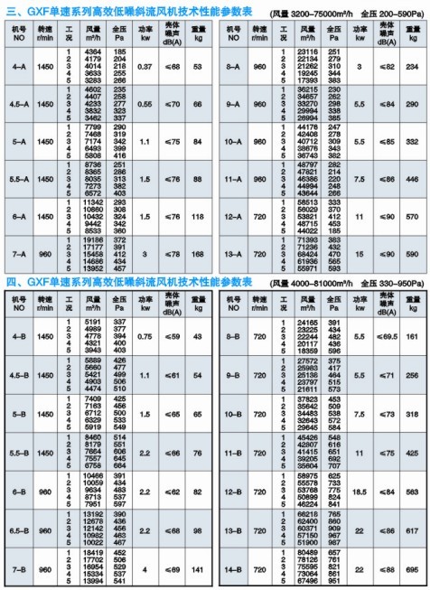 GXF��б��ʽ�L�C����