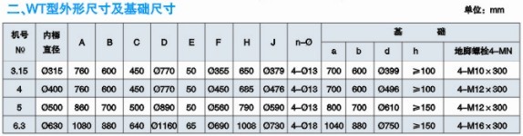 WT�����γߴ缰���A(ch��)�ߴ�