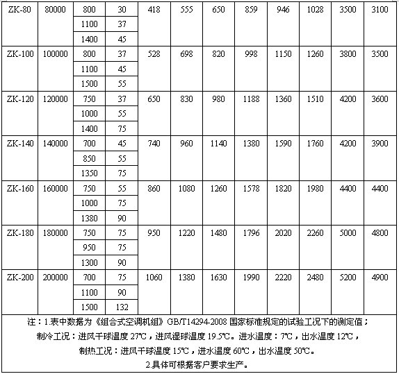  ��ʽ�^�V�γߴ缰���܅���