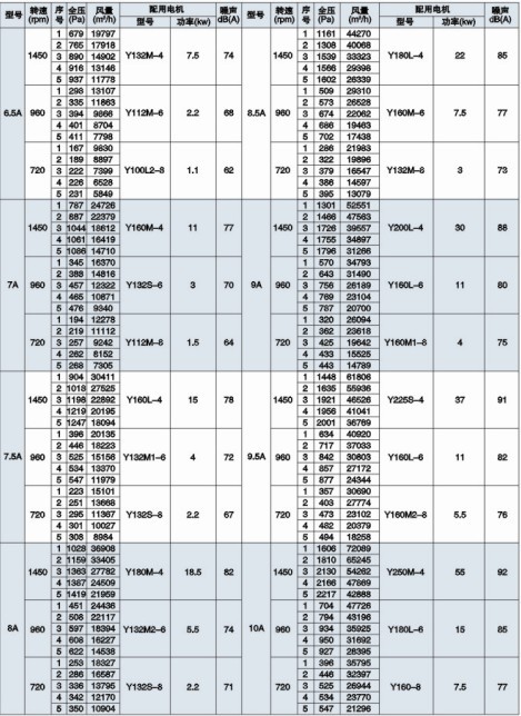 HL3-2A��Ч��������L(f��ng)�C(j��)���ܱ�