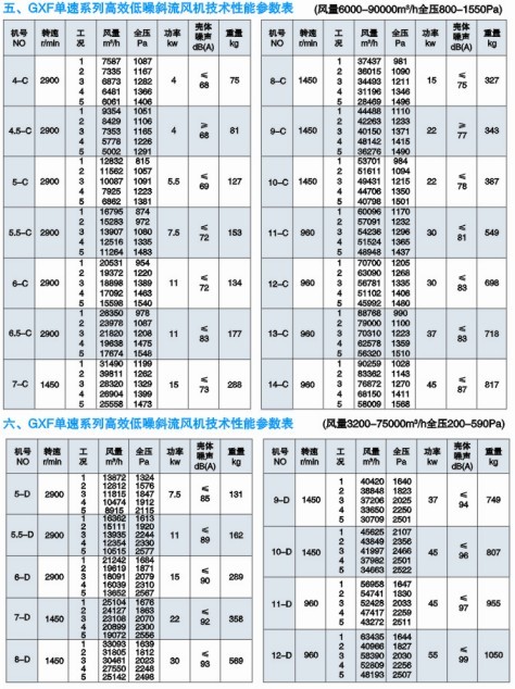 GXF��б��ʽ�L�C���g����