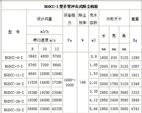 BGDCC-I�Ͷ�ܛ_��ʽ���m�C�M