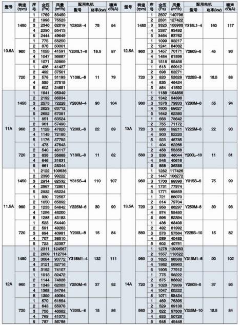 HL3-2A��Ч��������L(f��ng)�C(j��)���ܱ�