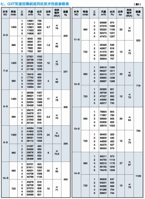 GXF�p�ٵ���б���L�C���܅���