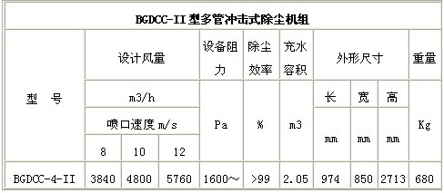BGDCC-I�Ͷ�ܛ_��ʽ���m�C�M